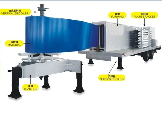 VERTICAAL TYPE GROTE OVERSPANNING ROLVORMMACHINE
