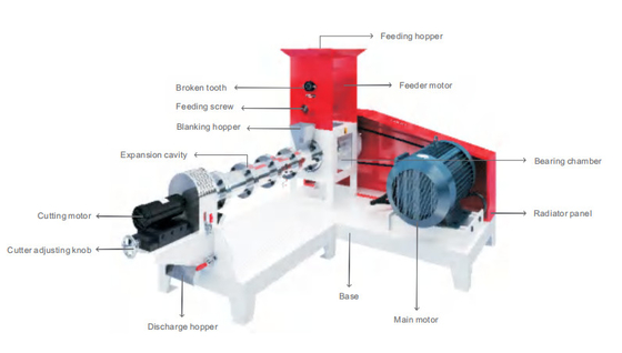 Motortype van het de Extruder220v Chromium van het Vissenvoer van het de Legeringsstaal het Droge de Manier Drijven
