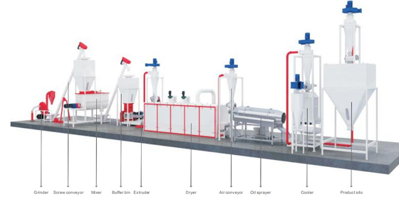 Van het de Huisdierenvoer van Commericalaquativ Staal van de de Productielijnlegering 200 - 800kg/H 152kw