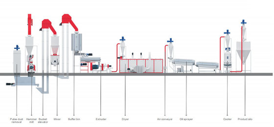 De Productielijn 217kw 500 van het aquatische/Huisdierenvoer - het Commerciële Gebruik van 2000kg/van H