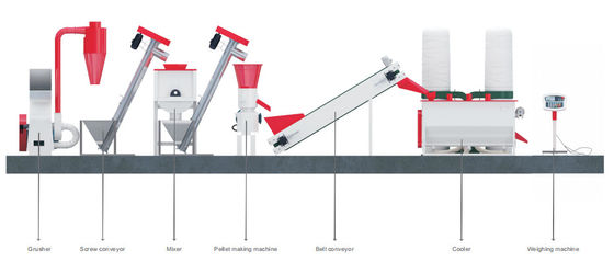Het Voerproductielijn 60kw 200 van het hoog rendementgevogelte - 1000kg/H-Landbouwbedrijfgebruik