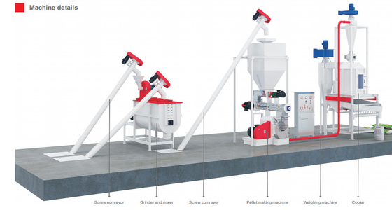 2ton/h-de Commerciële Productielijn 62.5kw van het Gevogelte Dierenvoer
