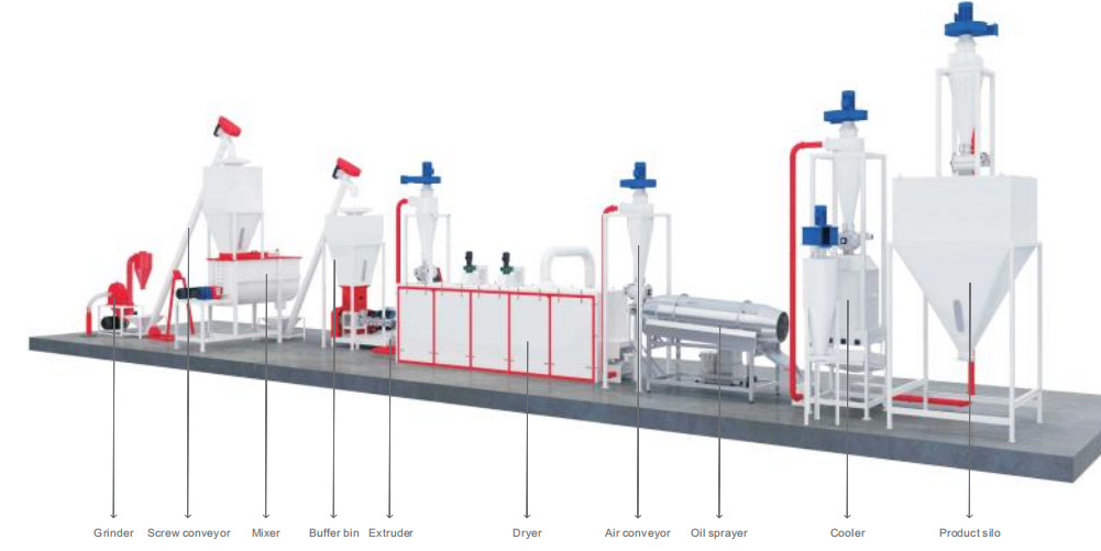Van het de Huisdierenvoer van Commericalaquativ Staal van de de Productielijnlegering 200 - 800kg/H 152kw