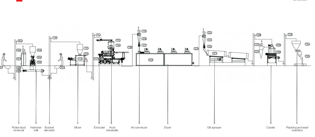 3 - 4ton/h-PLC Aquatische Productielijn 35 * 6 * 7M Commercial Use van het Huisdierenvoer